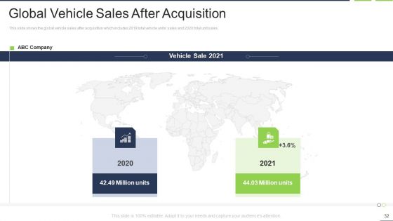 Fastest External Growth With Strategic Partnerships Ppt PowerPoint Presentation Complete Deck With Slides