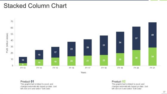 Fastest External Growth With Strategic Partnerships Ppt PowerPoint Presentation Complete Deck With Slides