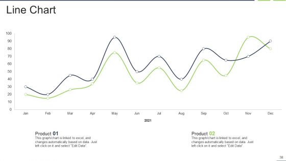 Fastest External Growth With Strategic Partnerships Ppt PowerPoint Presentation Complete Deck With Slides
