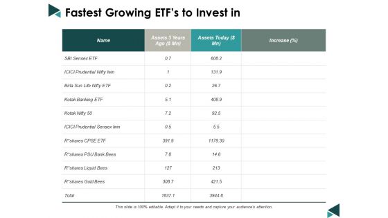 Fastest Growing Etfs To Invest In Ppt Powerpoint Presentation Pictures Show
