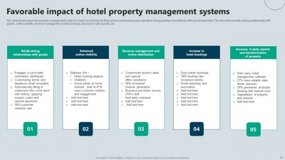 Favorable Impact Ppt PowerPoint Presentation Complete Deck With Slides