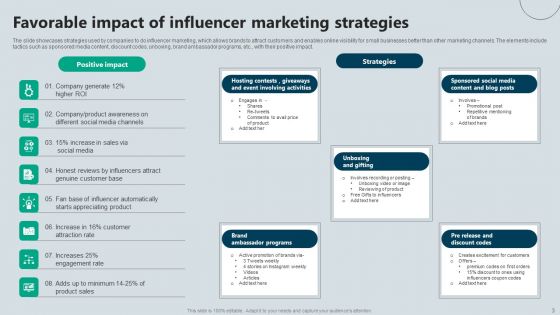Favorable Impact Ppt PowerPoint Presentation Complete Deck With Slides
