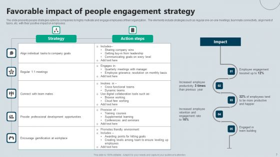 Favorable Impact Ppt PowerPoint Presentation Complete Deck With Slides