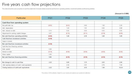 Feasibility Analysis Report For Construction Project Ppt PowerPoint Presentation Complete Deck With Slides