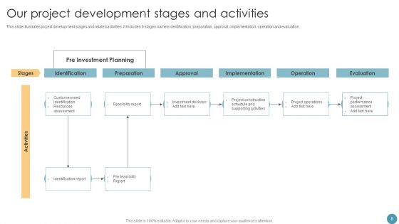 Feasibility Analysis Report For Construction Project Ppt PowerPoint Presentation Complete Deck With Slides