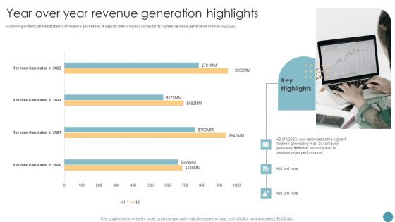 Feasibility Analysis Report For Construction Project Year Over Year Revenue Generation Highlights Portrait PDF