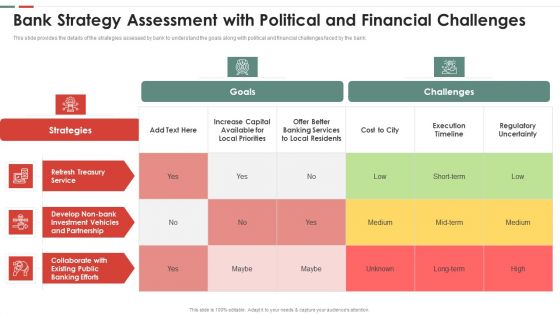 Feasibility Analysis Template Different Projects Bank Strategy Assessment Graphics PDF