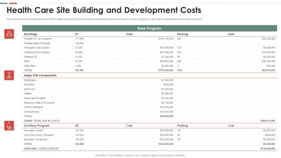 Feasibility Analysis Template Different Projects Health Care Site Building Designs PDF