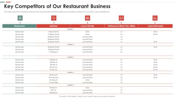 Feasibility Analysis Template Different Projects Key Competitors Of Our Restaurant Business Demonstration PDF