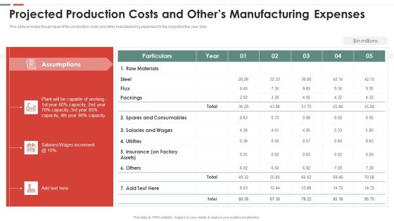 Feasibility Analysis Template Different Projects Projected Production Costs Microsoft PDF
