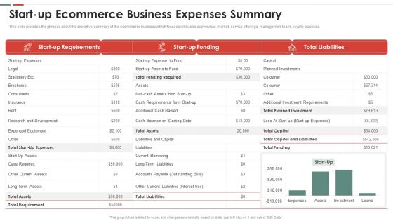 Feasibility Analysis Template Different Projects Start Up Ecommerce Business Background PDF