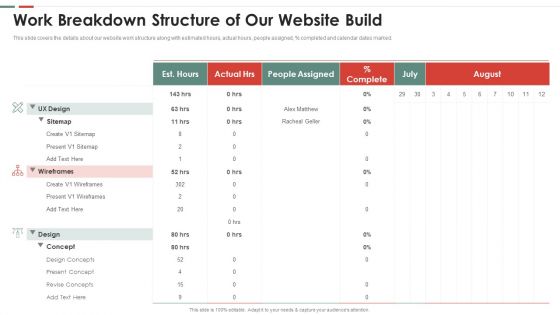 Feasibility Analysis Template Different Projects Work Breakdown Structure Information PDF