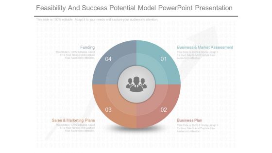 Feasibility And Success Potential Model Powerpoint Presentation