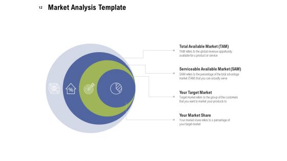 Feasibility Report Ppt PowerPoint Presentation Complete Deck With Slides
