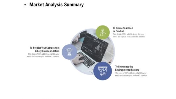 Feasibility Report Ppt PowerPoint Presentation Complete Deck With Slides
