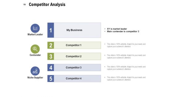 Feasibility Report Ppt PowerPoint Presentation Complete Deck With Slides