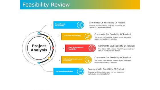 Feasibility Review Ppt PowerPoint Presentation File Slides