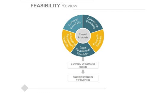Feasibility Review Ppt PowerPoint Presentation Ideas Designs