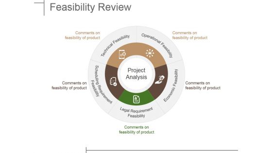 Feasibility Review Ppt PowerPoint Presentation Outline Gallery