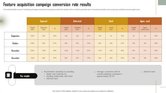 Feature Acquisition Campaign Conversion Rate Results Clipart PDF