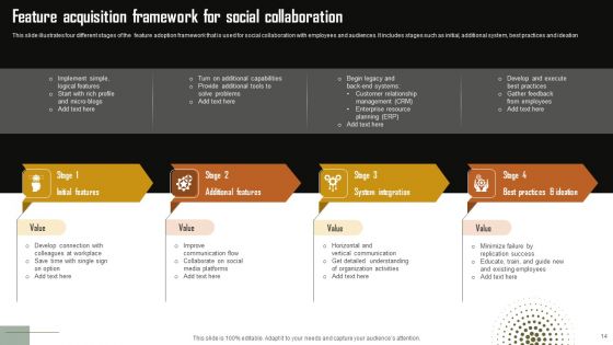 Feature Acquisition Ppt PowerPoint Presentation Complete Deck With Slides