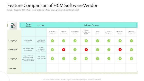 Feature Comparison Of HCM Software Vendor Human Resource Information System For Organizational Effectiveness Slides PDF