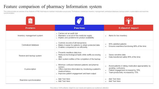 Feature Comparison Of Pharmacy Information System Information PDF