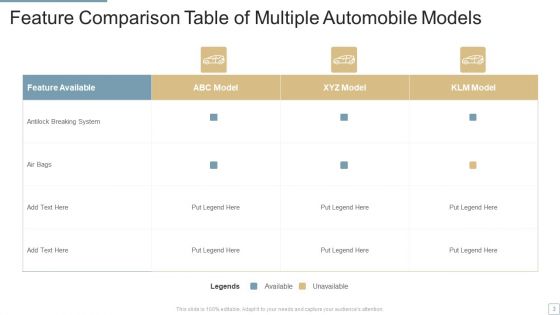 Feature Comparison Table Ppt PowerPoint Presentation Complete With Slides