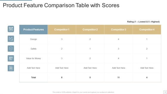 Feature Comparison Table Ppt PowerPoint Presentation Complete With Slides