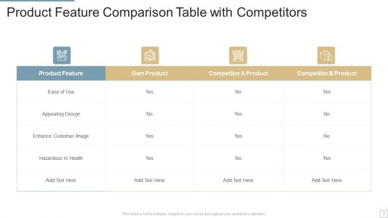 Feature Comparison Table Ppt PowerPoint Presentation Complete With Slides