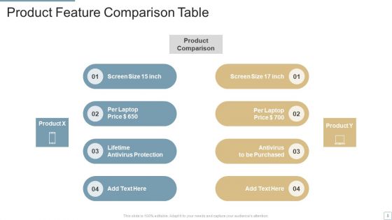 Feature Comparison Table Ppt PowerPoint Presentation Complete With Slides