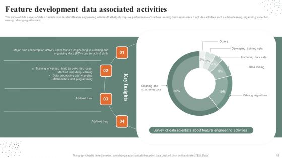 Feature Development Ppt PowerPoint Presentation Complete Deck With Slides