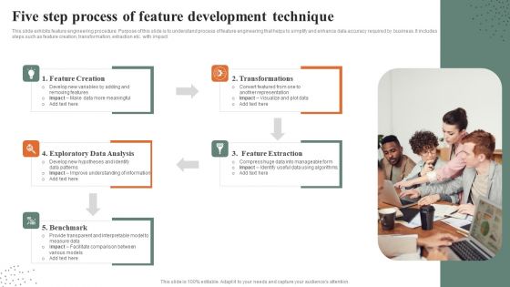 Feature Development Ppt PowerPoint Presentation Complete Deck With Slides