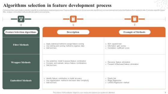 Feature Development Ppt PowerPoint Presentation Complete Deck With Slides