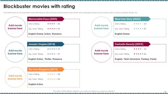Feature Film Production Company Profile Ppt PowerPoint Presentation Complete Deck With Slides