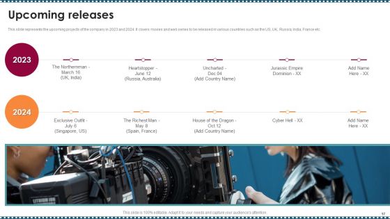 Feature Film Production Company Profile Ppt PowerPoint Presentation Complete Deck With Slides