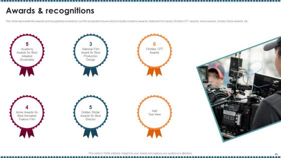 Feature Film Production Company Profile Ppt PowerPoint Presentation Complete Deck With Slides