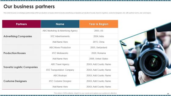 Feature Film Production Company Profile Ppt PowerPoint Presentation Complete Deck With Slides