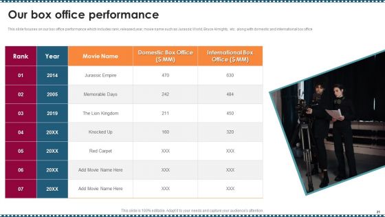 Feature Film Production Company Profile Ppt PowerPoint Presentation Complete Deck With Slides