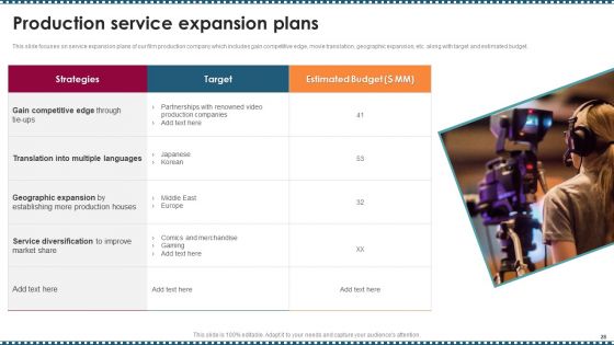 Feature Film Production Company Profile Ppt PowerPoint Presentation Complete Deck With Slides