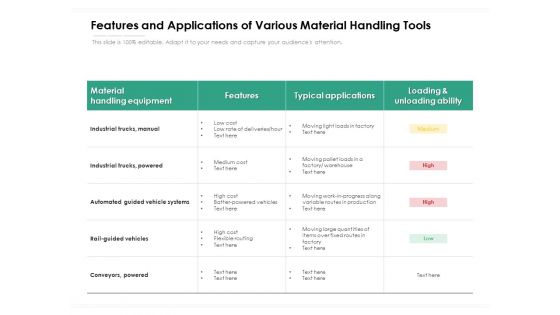 Features And Applications Of Various Material Handling Tools Ppt PowerPoint Presentation File Tips PDF
