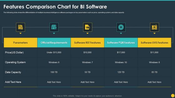 Features Comparison Chart For BI Software BI Transformation Toolset Graphics PDF