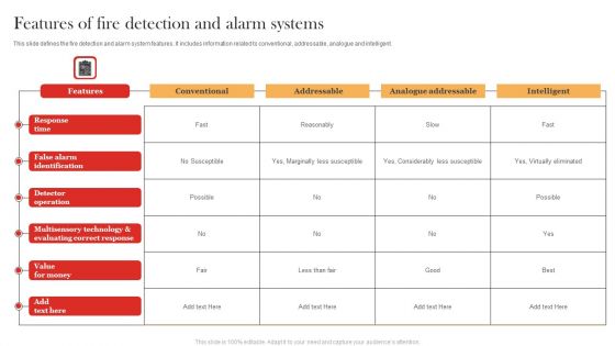Features Of Fire Detection And Alarm Systems Clipart PDF