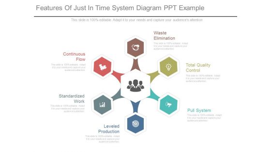 Features Of Just In Time System Diagram Ppt Example