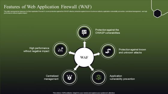 Features Of Web Application Firewall WAF Ppt Gallery Ideas PDF