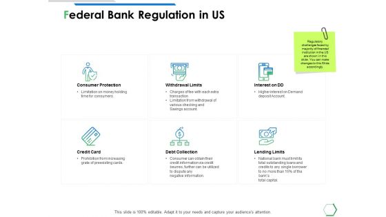 Federal Bank Regulation In Us Ppt PowerPoint Presentation File Graphic Images