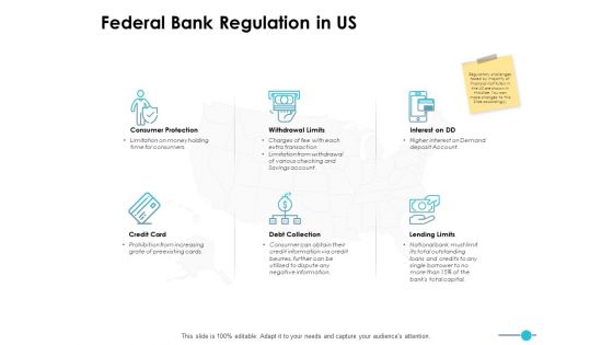 Federal Bank Regulation In Us Ppt PowerPoint Presentation Inspiration Graphics Tutorials