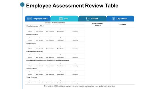 Feedback And Performance Management Ppt PowerPoint Presentation Complete Deck With Slides
