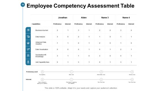 Feedback And Performance Management Ppt PowerPoint Presentation Complete Deck With Slides