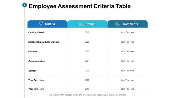 Feedback And Performance Management Ppt PowerPoint Presentation Complete Deck With Slides